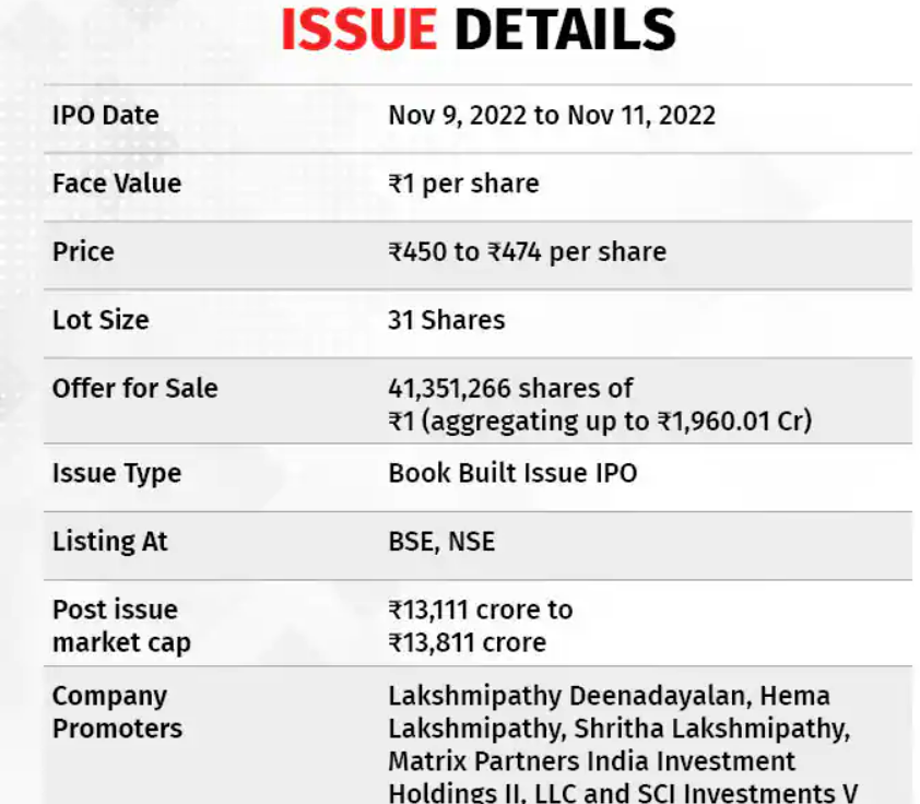 IPO Detail